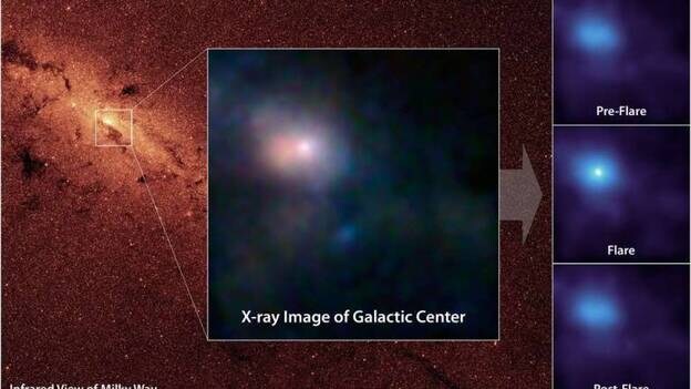 El Telescopio NuSTAR Observa Un Agujero Negro Gigante En El Centro De La Galaxia Canarias