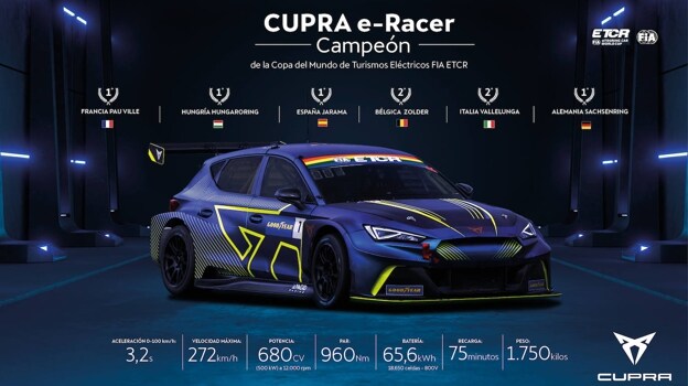 Cupra e-Racer