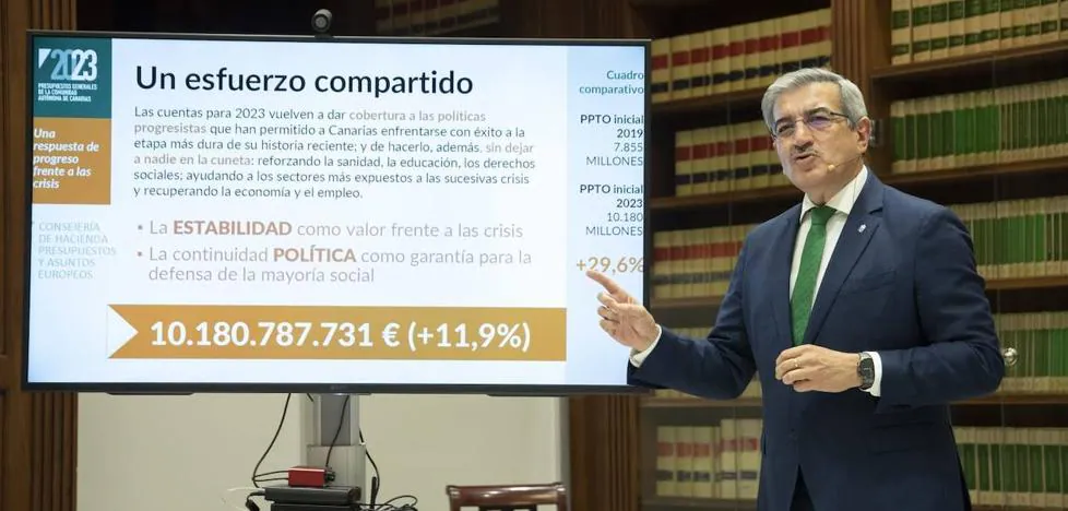 Román Rodríguez delivers the Budgets in Parliament: "We believe that we have not left anyone behind"
